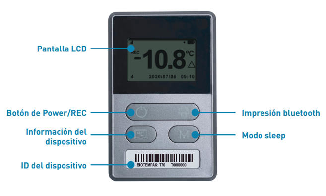 1. Caracteristicas principales