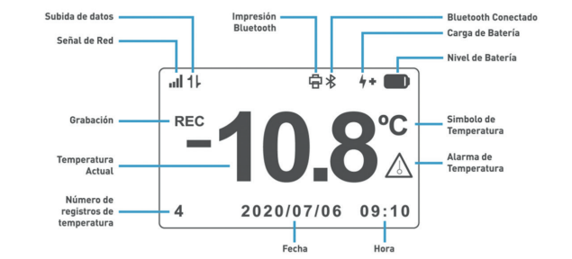 3. PANTALLA LCD