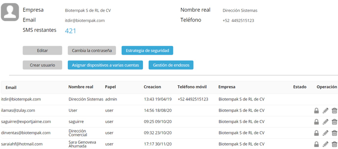 4.6 GESTIÓN DE USUARIOS COMÓ GESTIONAR MI USUARIO Y CREAR SUBCUENTAS