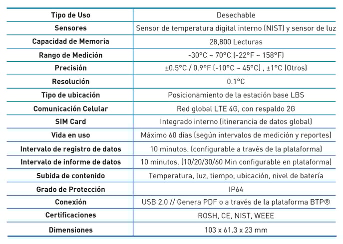 Especificaciones