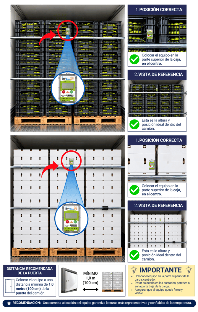 procedimiento envio omnilite