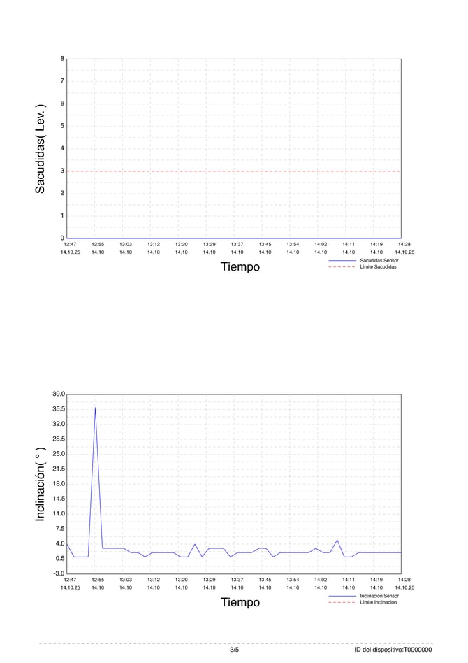 BTP-71-PRO-GRAFICAS2