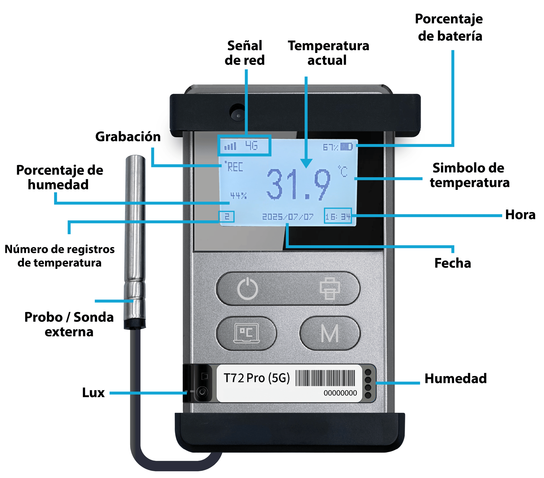 🔧 Parámetros Técnicos del Dispositivo BTP 72 PRO