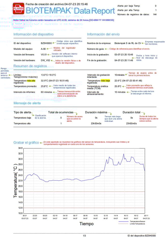 Informe 1