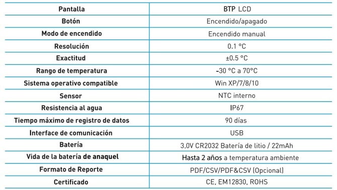 BTP LCD-ESPE