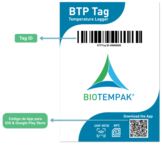 1.Parámetros Técnicos BTP TAG