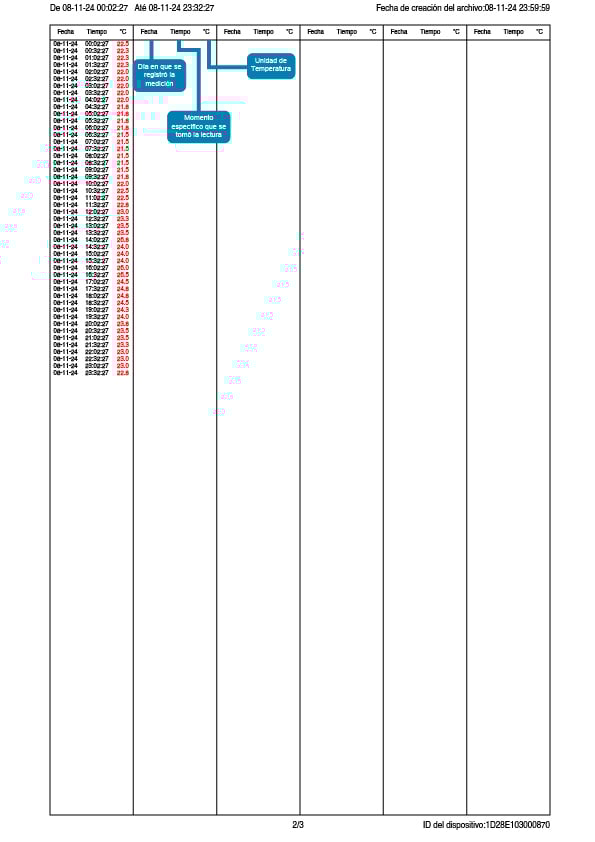 8.1.Informes del Dispositivo BTP TAG