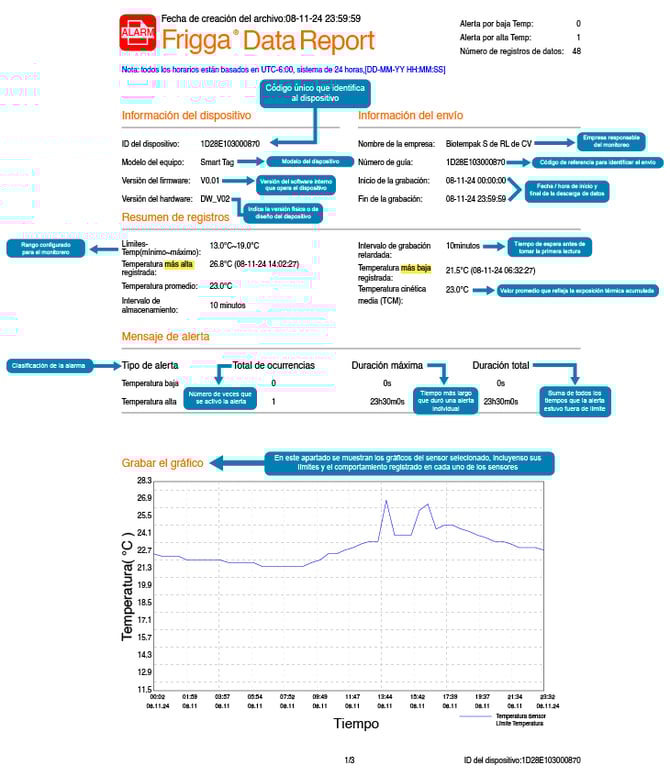 8.Informes del Dispositivo BTP TAG